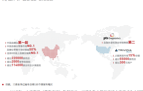 植根中国，走向世界——三诺的国际销售之路